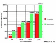 Как создать свой сервер в cs 1.6